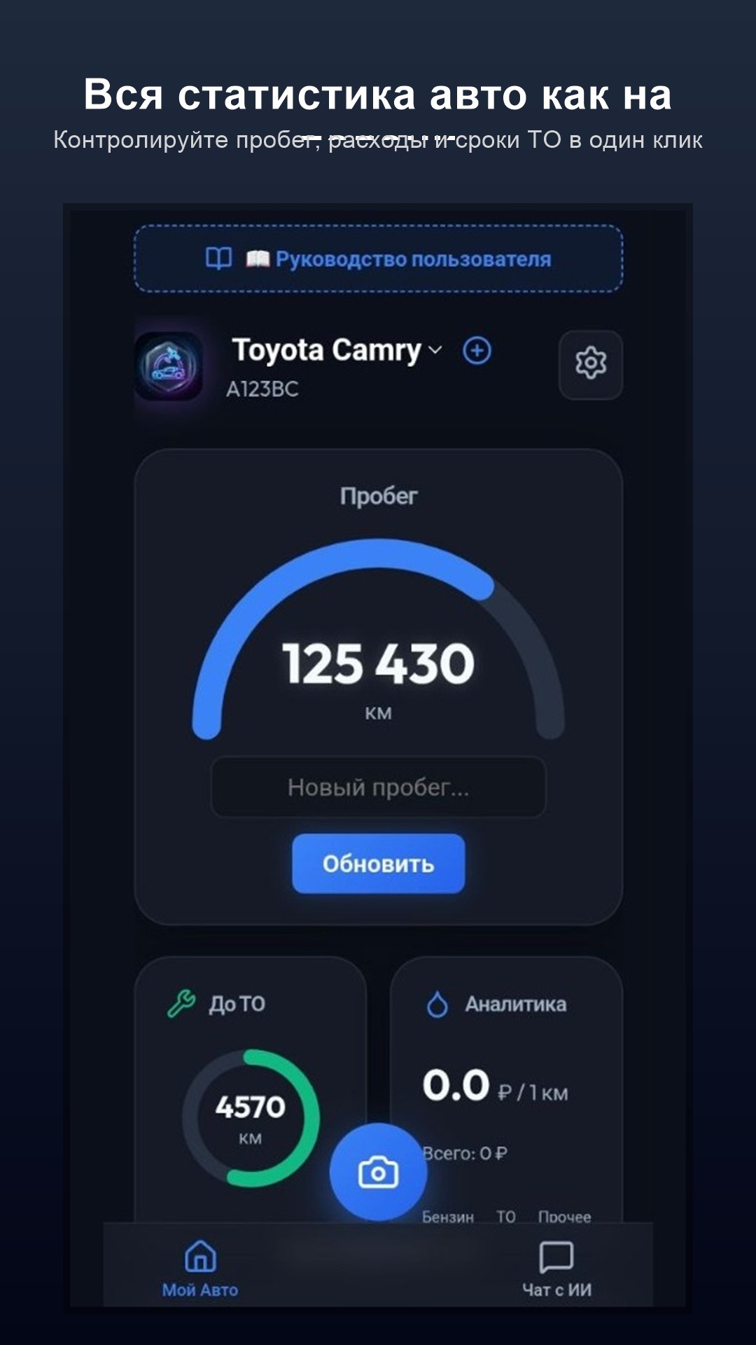 Статистика авто